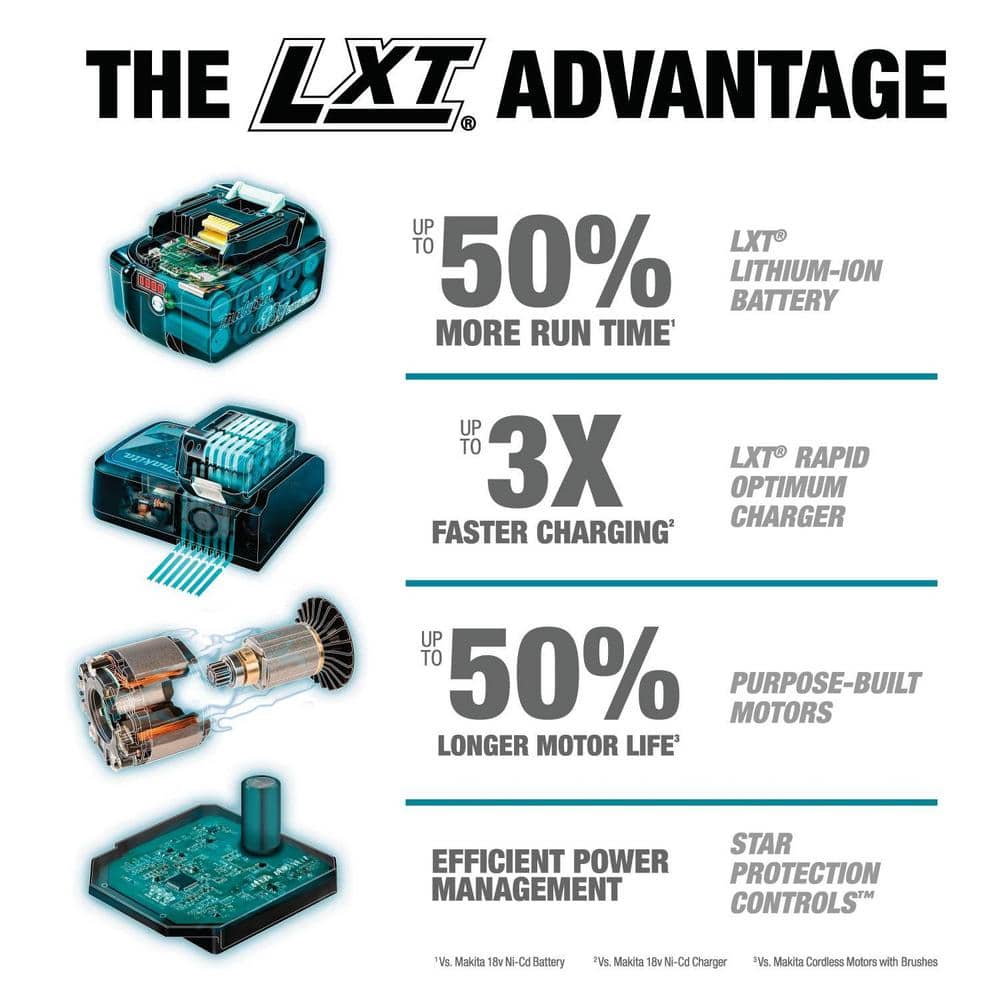18V LXT Lithium-Ion Compact 2-Piece Combo Kit (Driver-Drill/Impact Driver) CT225SYX