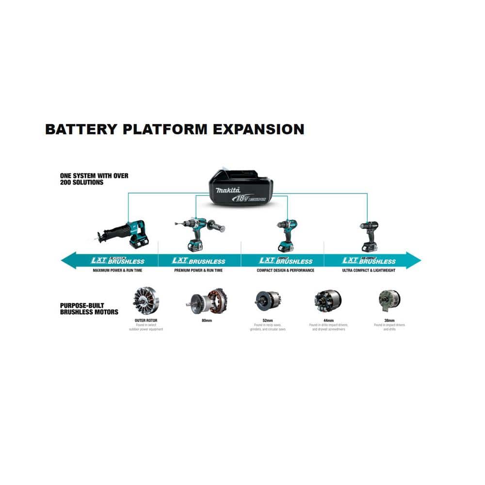 18V LXT 5.0Ah Lithium-Ion Cordless Portable Band Saw Kit XBP02TX